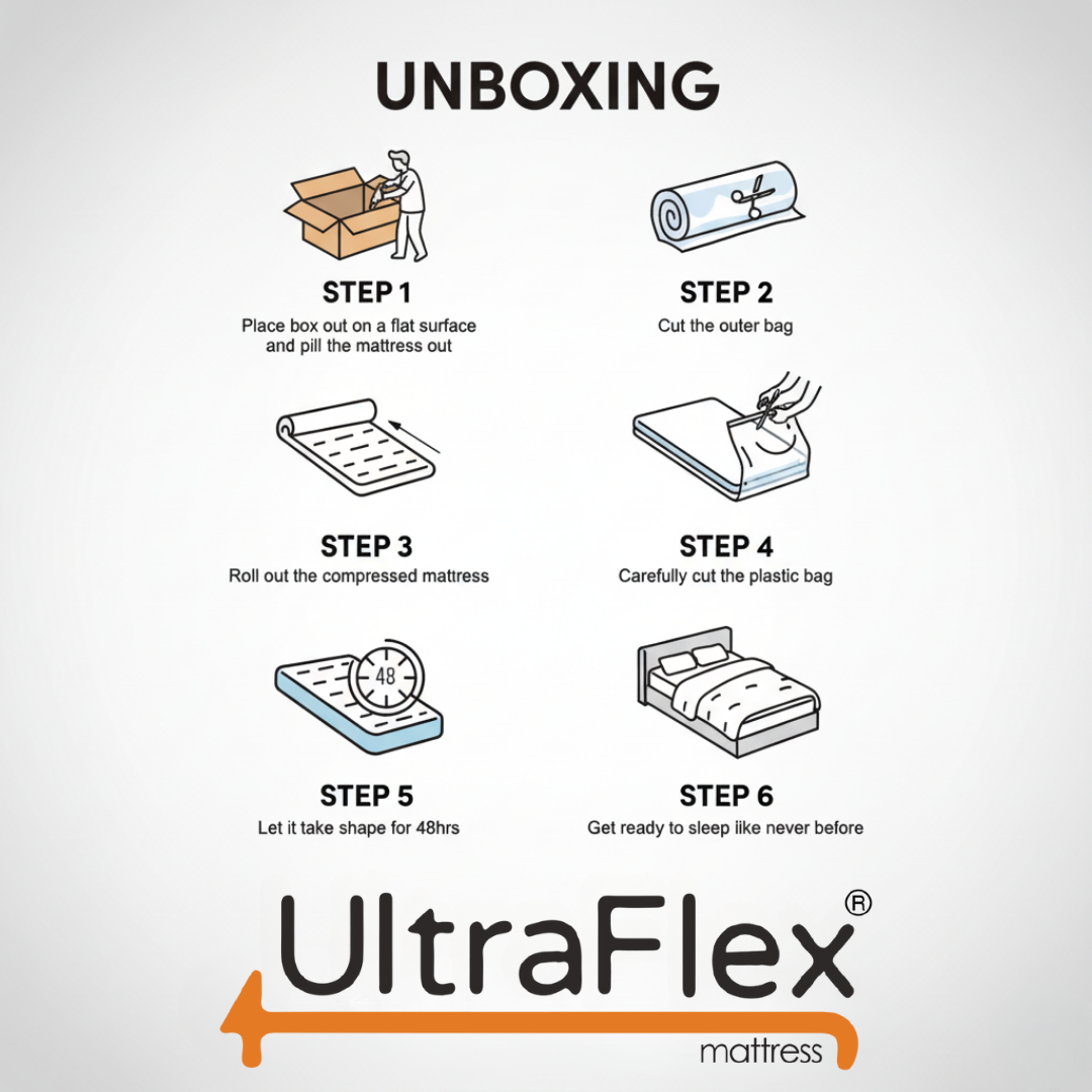 UltraFlex® SUMMIT Firm Pocket Coil Hybrid Mattress – Canadian-Made Orthopedic Support with Cooling Gel Foam, Quilted Top, Breathable & Hypoallergenic Comfort, Edge Support & Motion Isolation