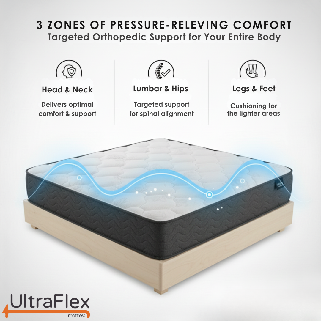 UltraFlex® HERCULES Firm Orthopedic Mattress – Cooling Gel, High-Density Soy Foam, Spinal Care | CertiPUR-US® | Made in Canada