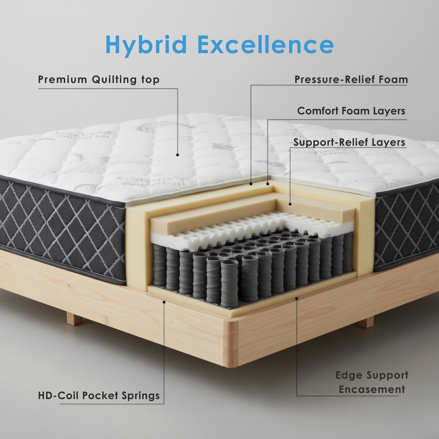 UltraFlex® SUMMIT Firm Pocket Coil Hybrid Mattress – Canadian-Made Orthopedic Support with Cooling Gel Foam, Quilted Top, Breathable & Hypoallergenic Comfort, Edge Support & Motion Isolation