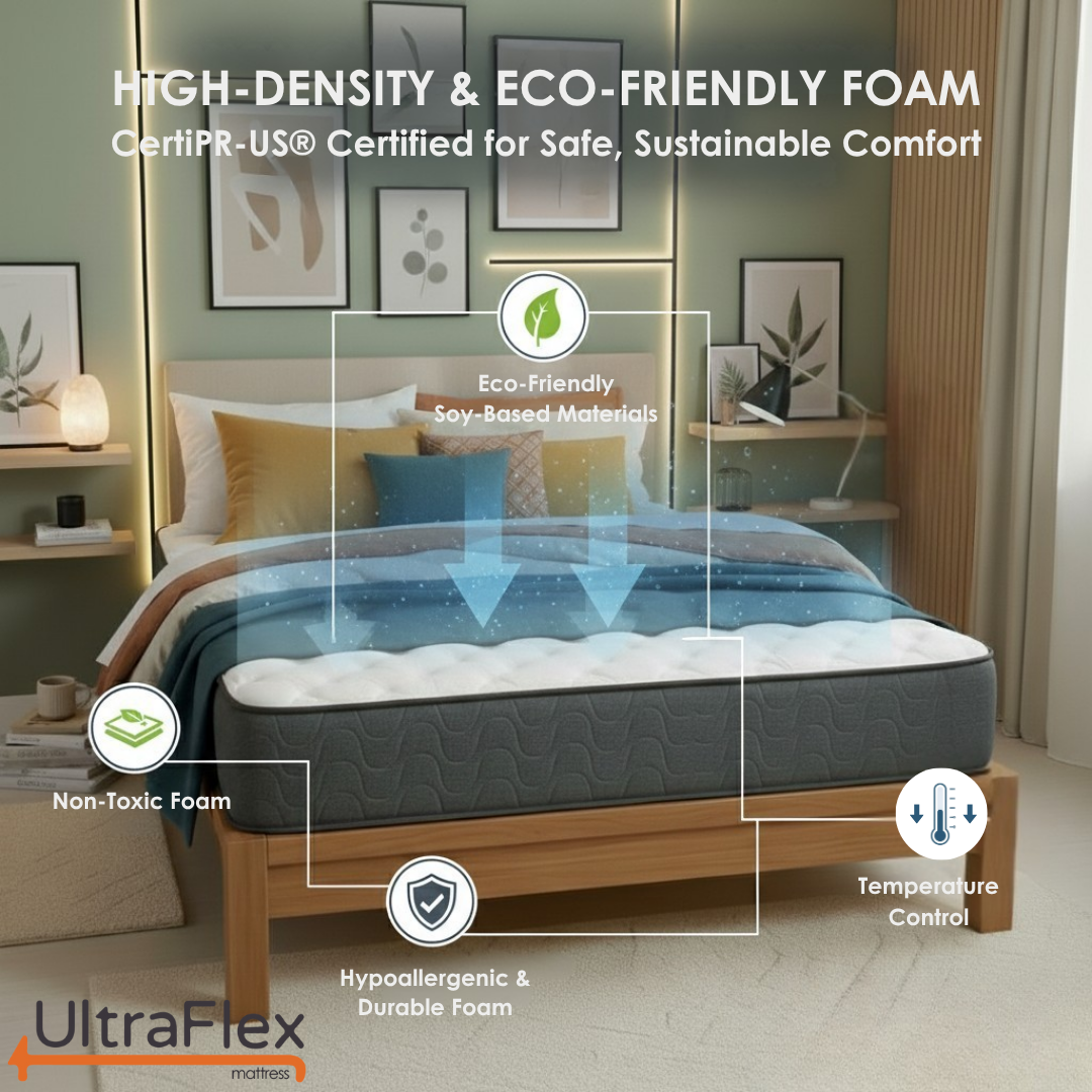 UltraFlex® HERCULES Firm Orthopedic Mattress – Cooling Gel, High-Density Soy Foam, Spinal Care | CertiPUR-US® | Made in Canada