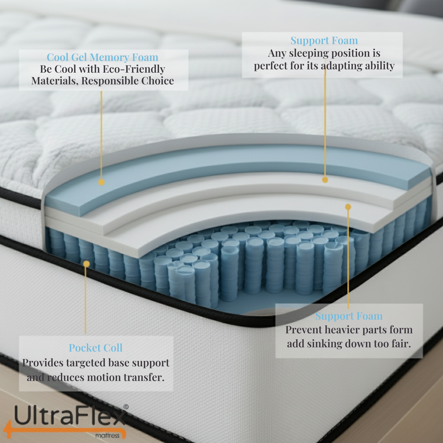 UltraFlex® Opulence Mattress and BoxSpring Set Medium Firm Orthopedic Hybrid Mattress – Canadian-Made Advanced Cooling Gel & Pocket Coil System for Undisturbed Sleep & Edge-to-Edge Support