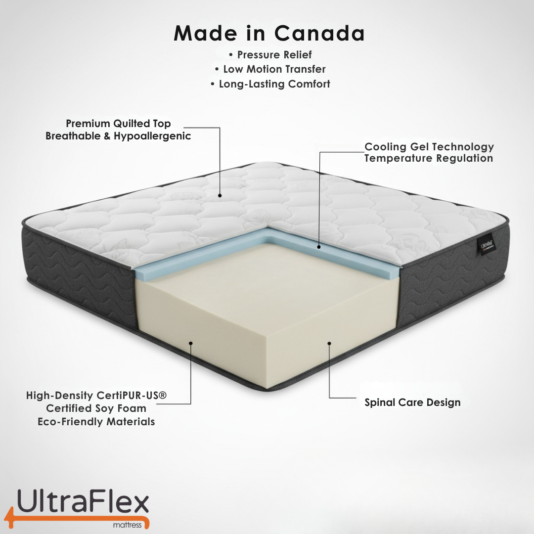 UltraFlex® HERCULES Firm Orthopedic Mattress – Cooling Gel, High-Density Soy Foam, Spinal Care | CertiPUR-US® | Made in Canada