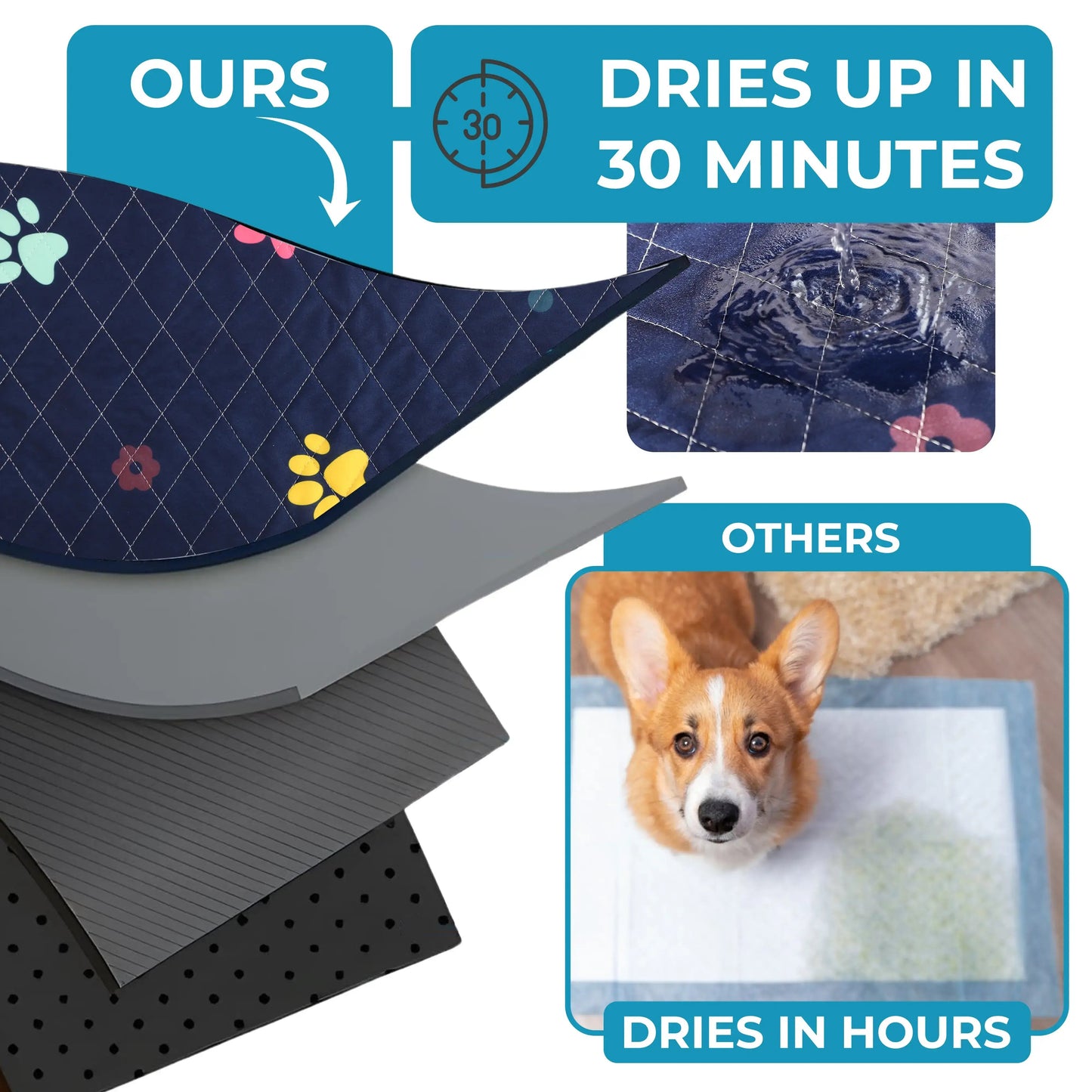 Washable Dog Pee Pads - Super Absorbent & Leakproof Puppy Pads