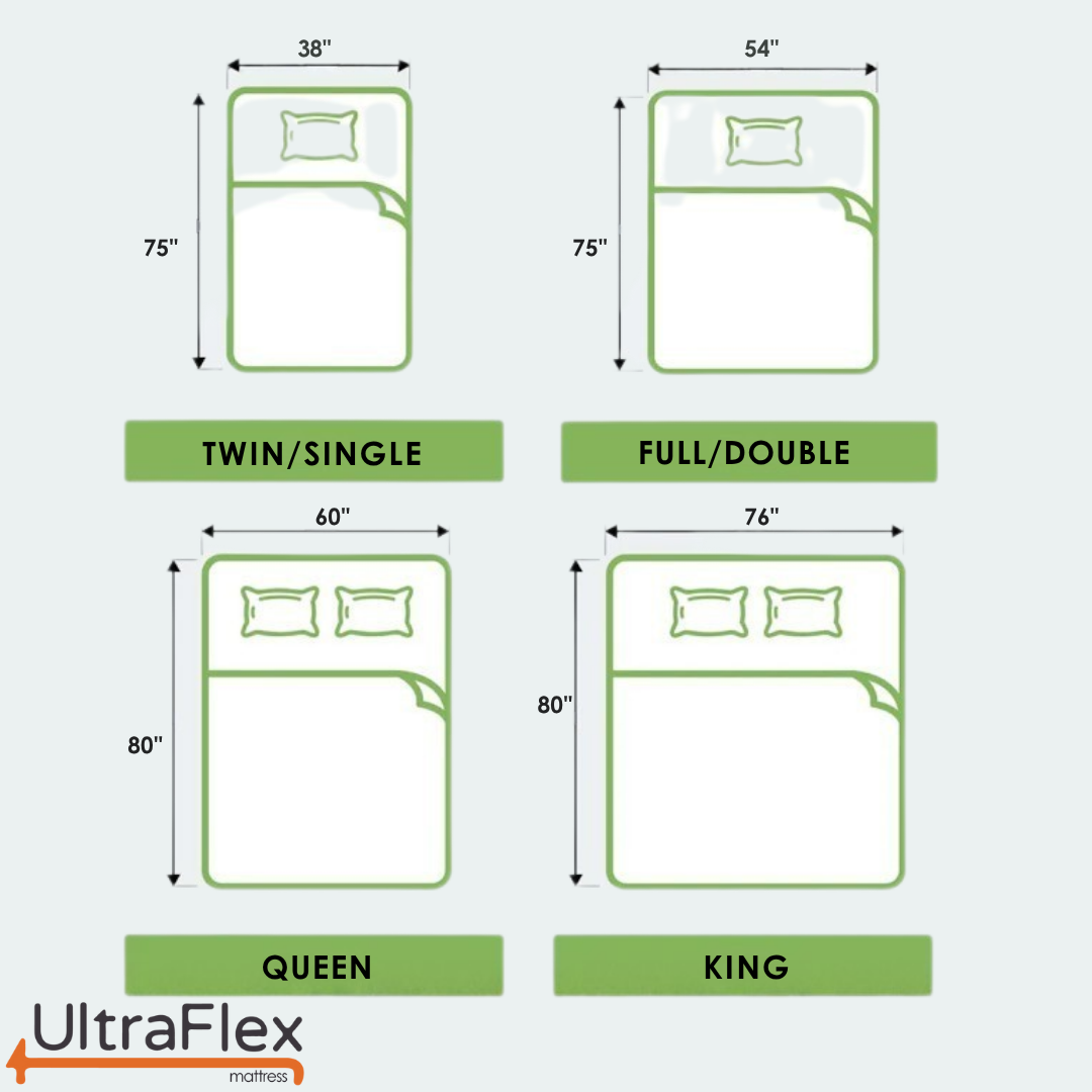 UltraFlex® HERCULES Firm Orthopedic Mattress – Cooling Gel, High-Density Soy Foam, Spinal Care | CertiPUR-US® | Made in Canada