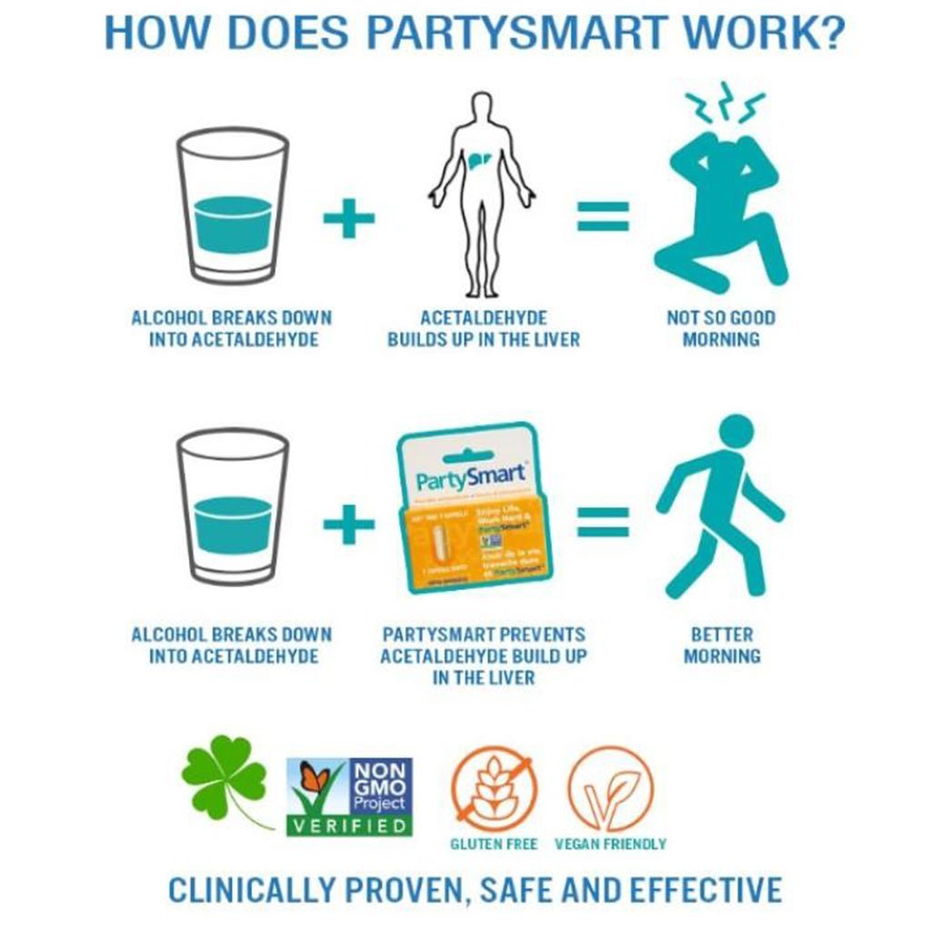 Himalaya PARTY SMART  (Party Hard Tonight), 1 Cap