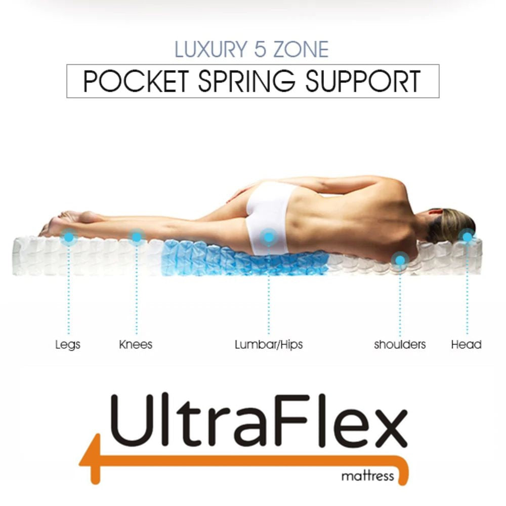 UltraFlex® HARMONY Mattress and BoxSpring Set  Orthopedic, Coiled Innerspring Comfort layer Foam Encased, Eco-friendly Hybrid Mattress (Made in Canada)