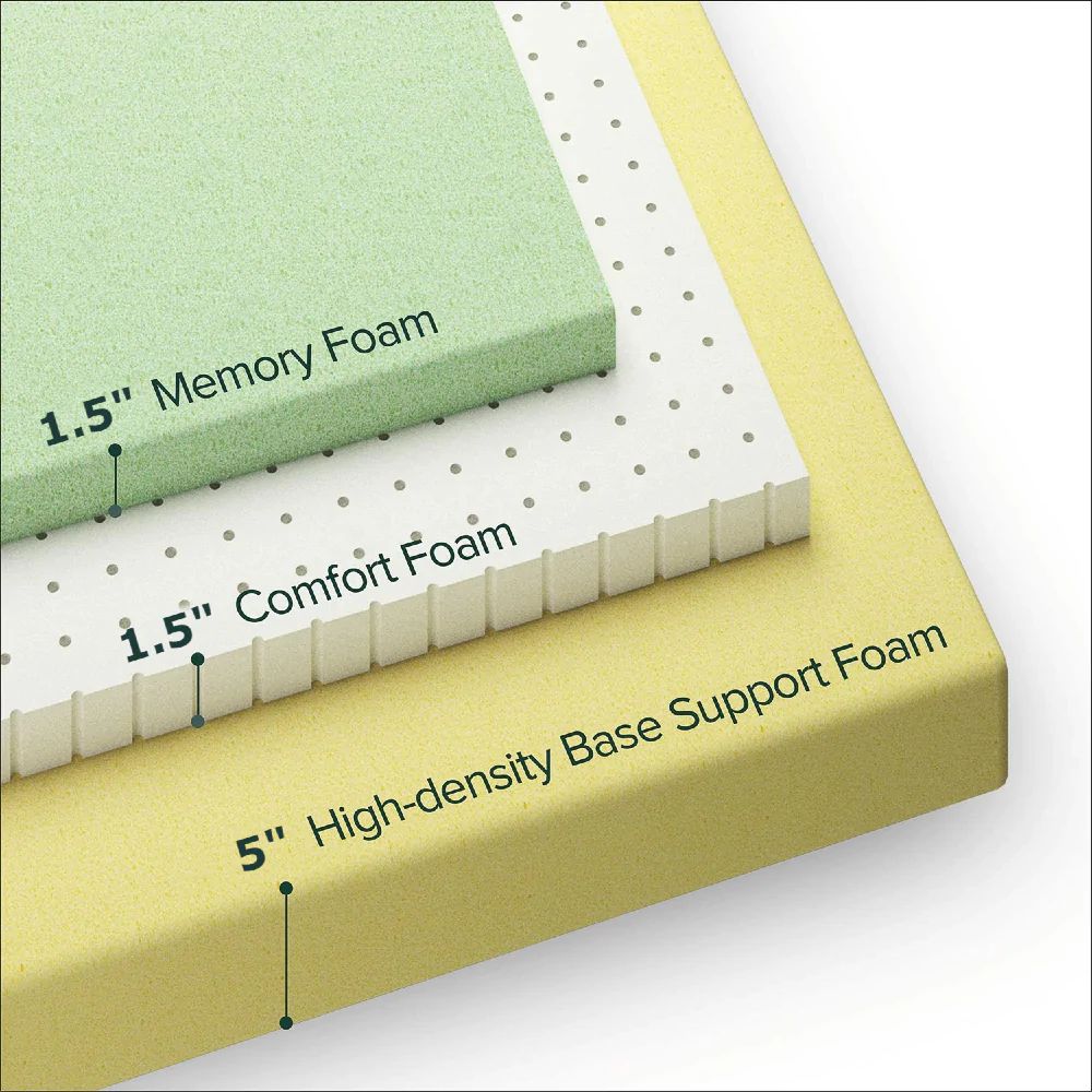 UltraFlex® EVOKE Mattress and BoxSpring Set Orthopedic, Smart Cool Gel Memory Foam, Eco-friendly FIRM Mattress (Made in Canada)