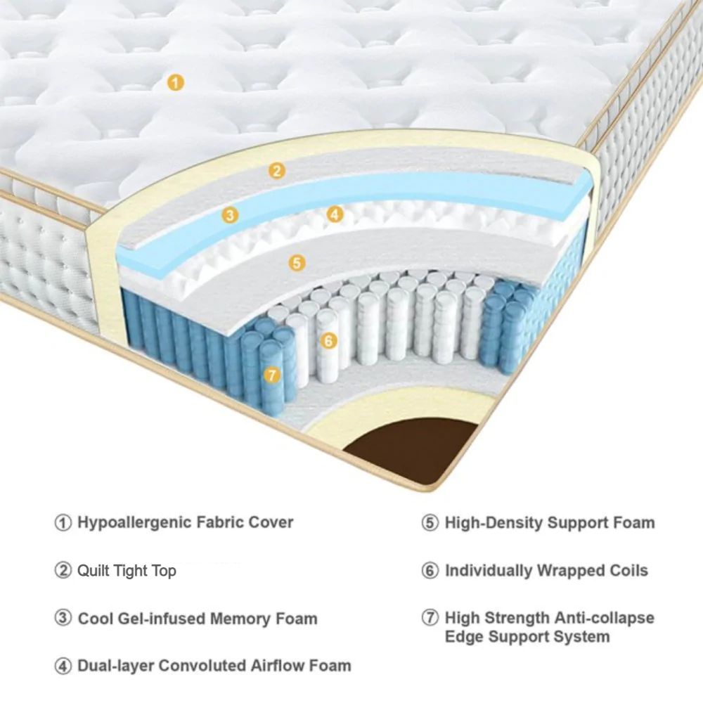 UltraFlex® PRESTIGE Mattress and BoxSpring Set - Orthopedic Heavy-Duty Hybrid HDCoils, Pressure Relieving Foam with Posture Support, High-Density Foam Casing, Low Motion Transfer, Eco-Friendly Mattress (Made in Canada)