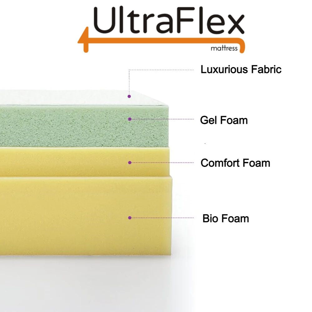 UltraFlex® ESSENCE Mattress and BoxSpring Set Orthopedic Gel Memory Foam, Natural Comfort, Balanced Support, Eco-friendly Mattress (Made in Canada)