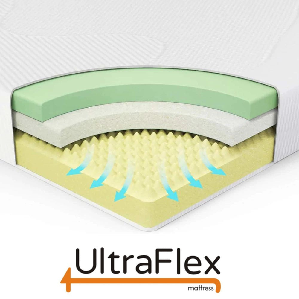 UltraFlex® PLEASURE 10" Mattress and BoxSpring Set Orthopedic, Cool Smart Gel Infused and Chill Memory Foam, Eco-friendly Mattress (Made in Canada)