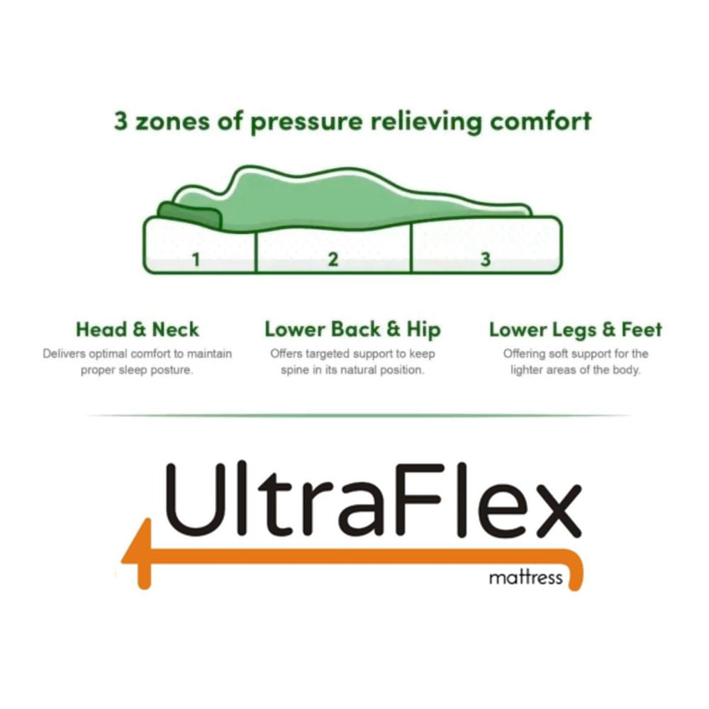 UltraFlex® ESSENCE PLUS Mattress and BoxSpring Set Orthopedic Luxury Gel Memory Foam, Natural Comfort, Balanced Support, Eco-friendly (Made in Canada)