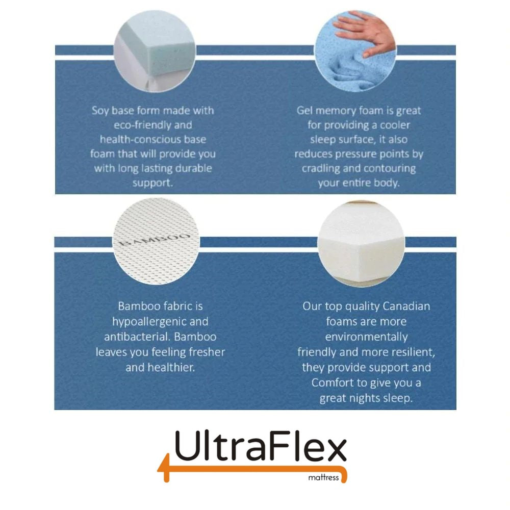 UltraFlex® LUSH 12" Mattress and BoxSpring Set Orthopedic Eurotop Pocket Coil Premium Foam Encased, Eco-friendly Hybrid Mattress (Made in Canada)