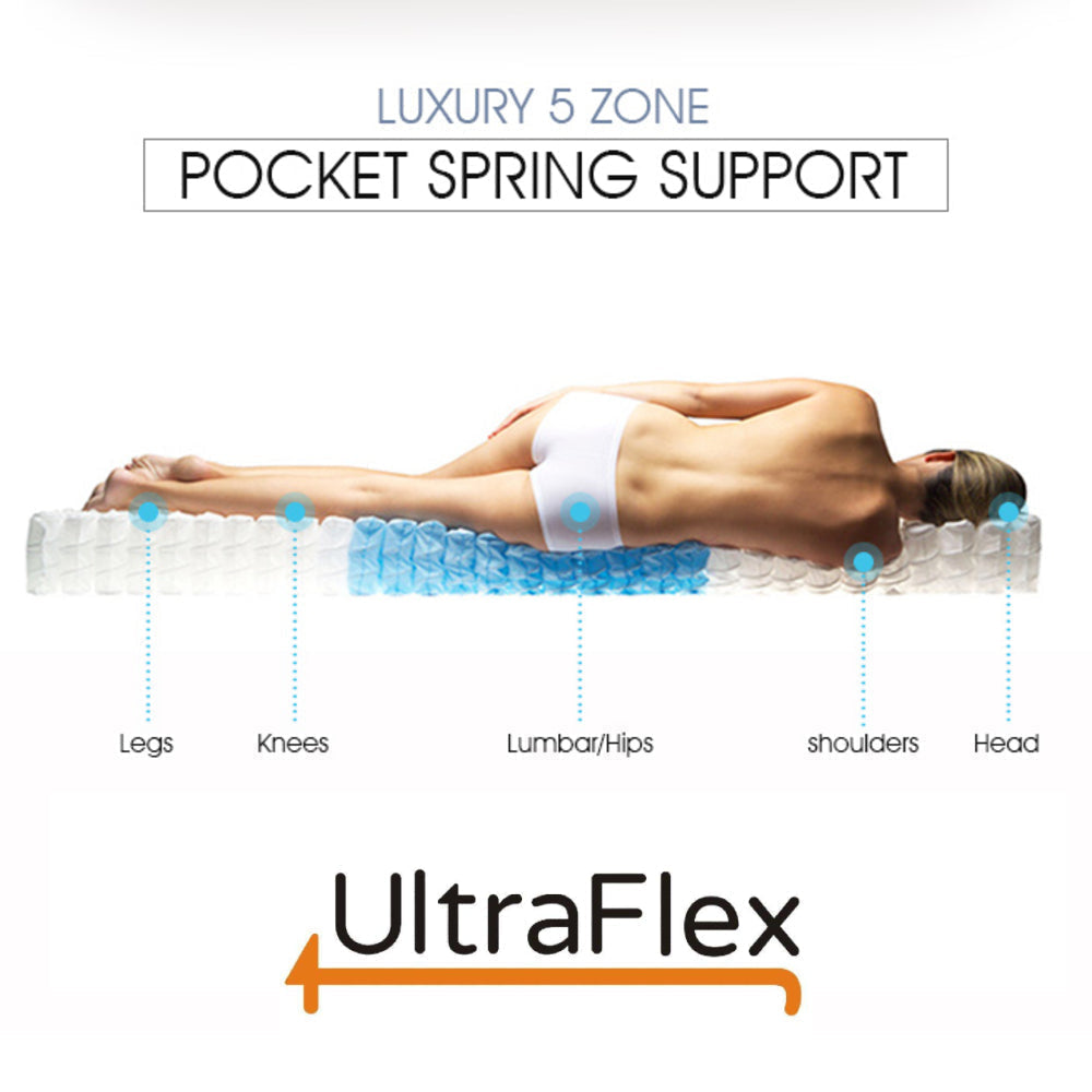 UltraFlex® REVIVE- Hybrid 12” Mattress and BoxSpring Set Breathable Pillowtop, Spinal Support HDcoils, Luxury Comfort Hypoallergic Foam Encasement, Pressure Relieving Coils, Eco-Friendly Mattress (Made in Canada)