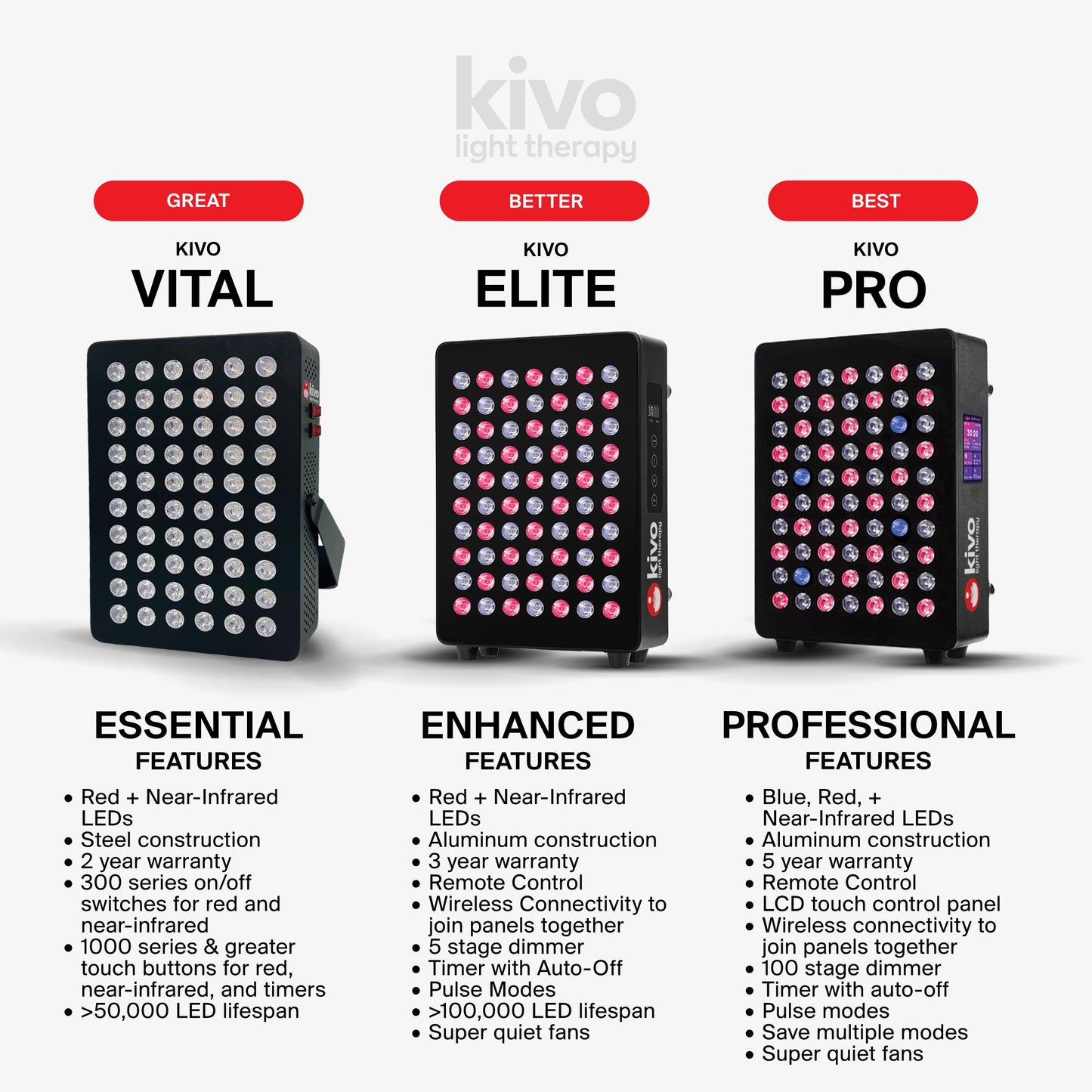Kivo Elite 3600: Premium XX-Large Red Light Therapy Panel