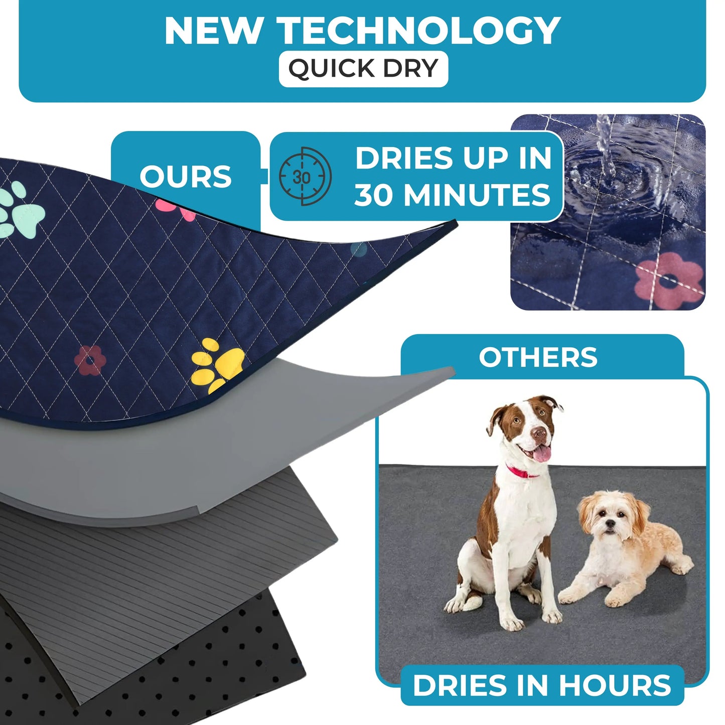 Washable Dog Pee Pads - Super Absorbent & Leakproof Puppy Pads