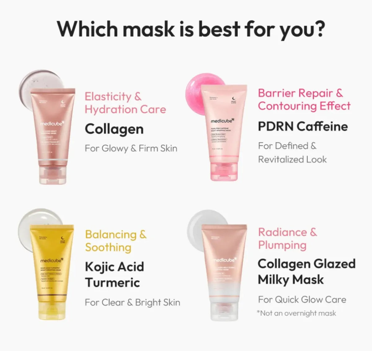 Medicube Collagen Milk Toning Wrapping Mask 75ml